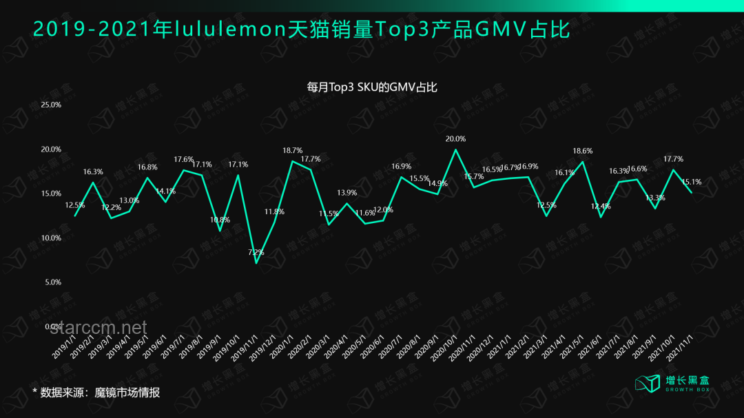 Lululemon股价暴跌，应对策略与解决方案